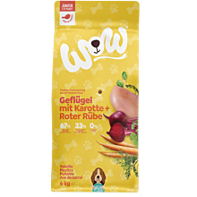 Junior Geflügel
